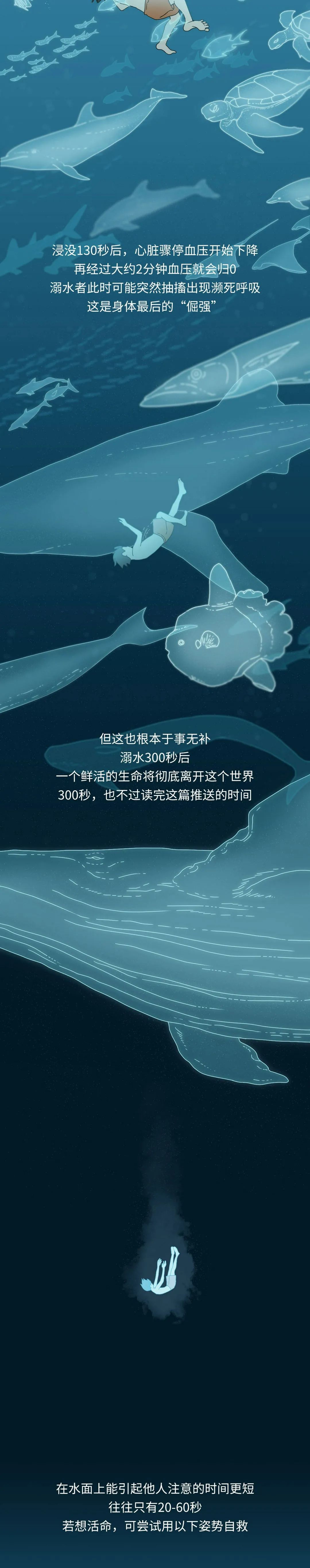 應(yīng)急科普  圖讀懂兒童溺水那些事兒！關(guān)鍵時刻能救命7